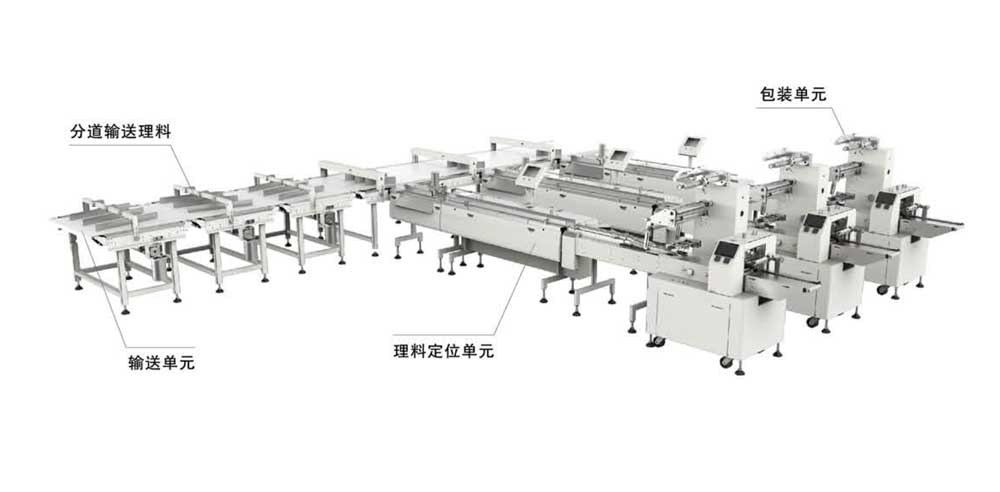 蛋糕、面包类理料包装系统（可投脱氧剂）