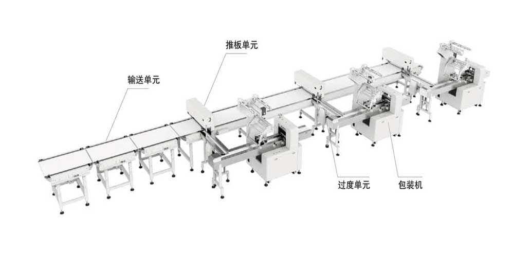 威化类理料包装系统（单片、多片）