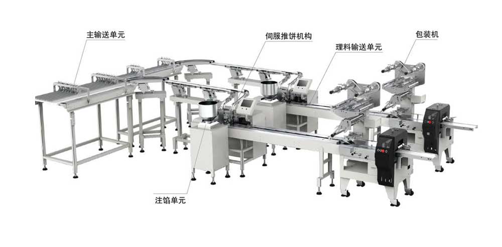 （夹心）饼干理料包装系统